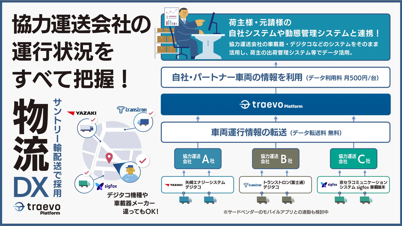 協力運送会社の運行状況をすべて把握