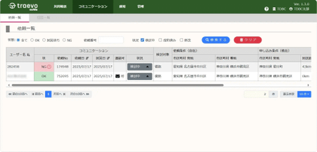 コミュニケーション機能