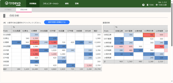 自社データ分析機能