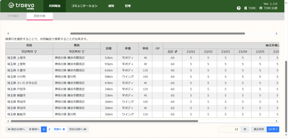 自社データ分析機能