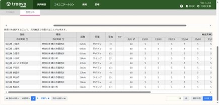 自社データ分析機能