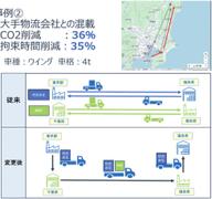 CO₂排出量＆ドライバー拘束時間が約36%削減