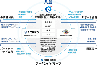 TDBCの共創理念