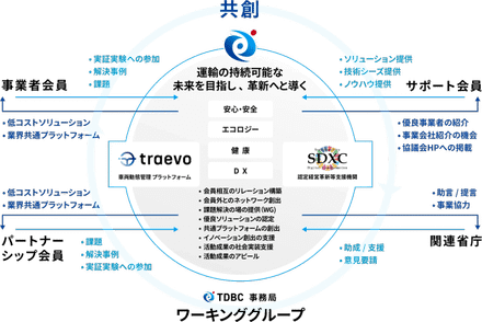 TDBCの共創理念