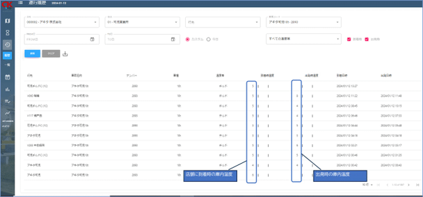 各車両の動態情報を｢CKONNECT｣上に可視化