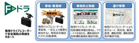 『Ｆ－ドラ』について