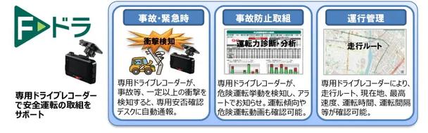 『Ｆ－ドラ』について