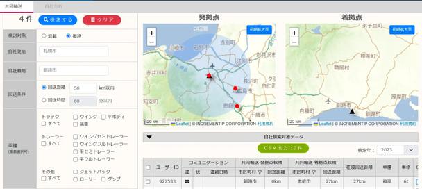 共同輸送先を検索するシステムイメージ